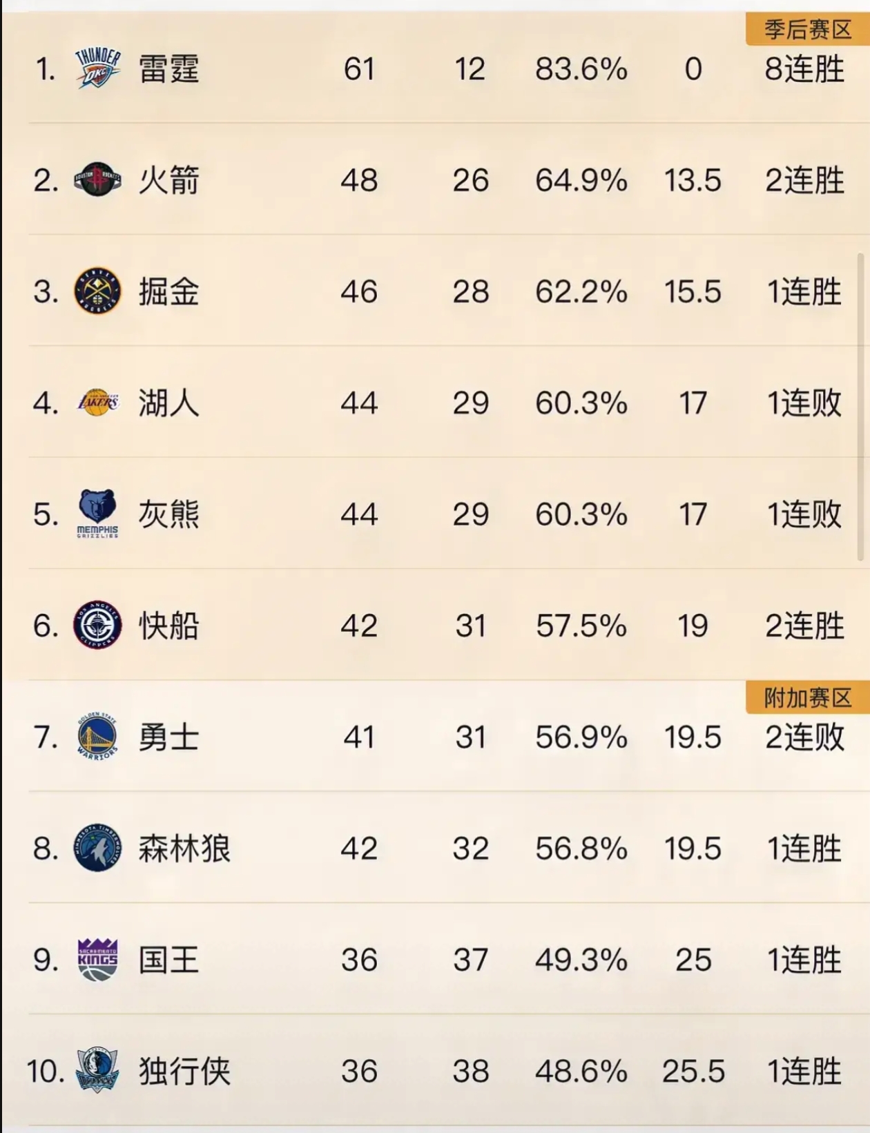 人队在季后赛中展现出色战绩 人队在季后赛中展现出色战绩