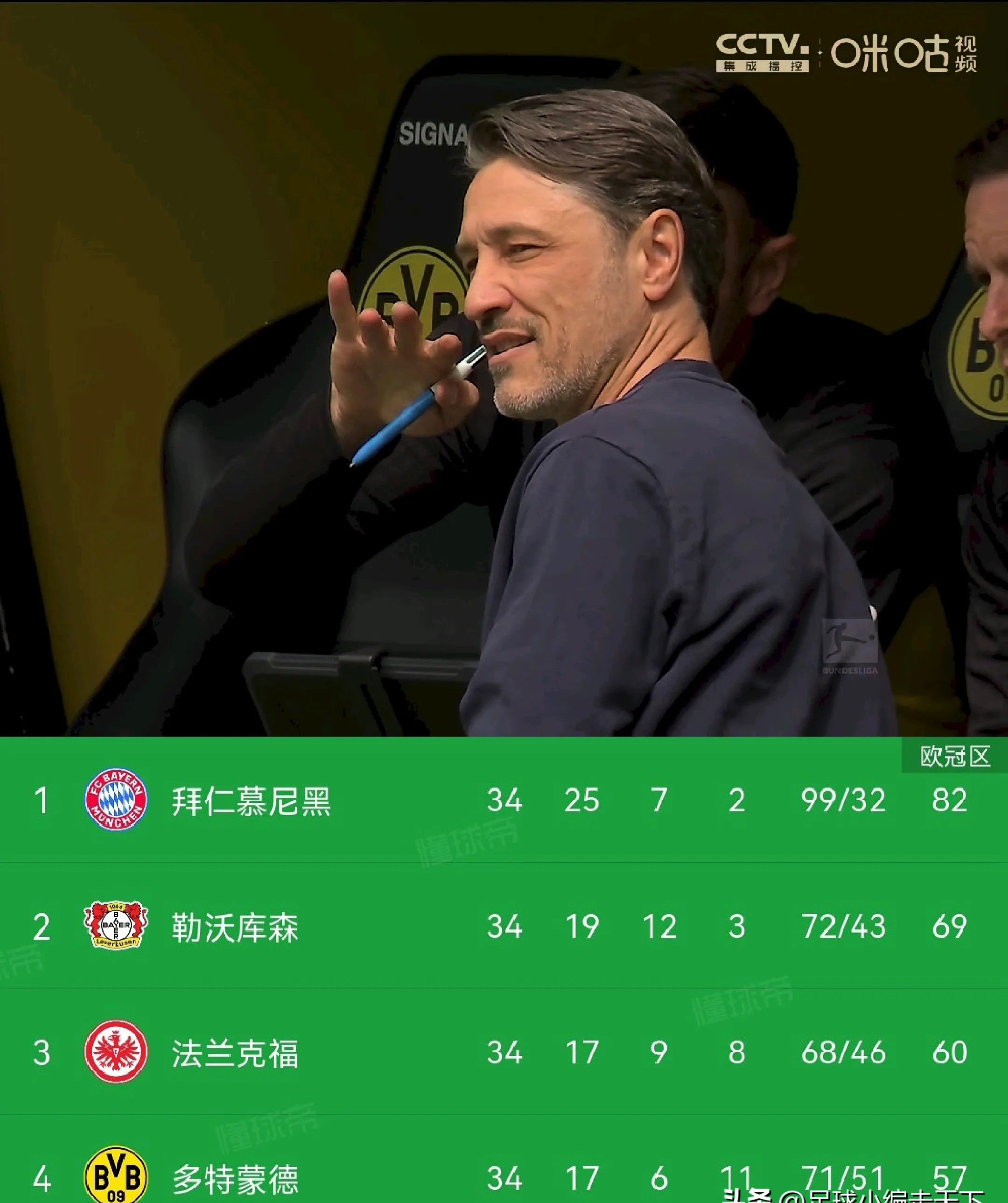 关于多特蒙德球员表现肯定,赢得主教练赞誉的信息 关于多特蒙德球员表现肯定,赢得主教练赞誉的信息